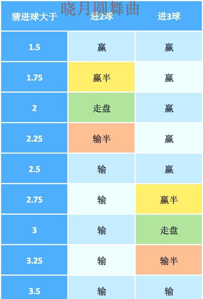 世界杯投注决赛盘口变化怎么看更合理 世界杯投注决赛盘口变化怎么看更合理