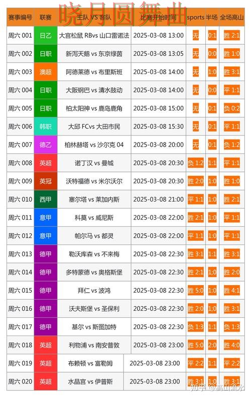 世界杯投注网站每日推荐内容怎么看